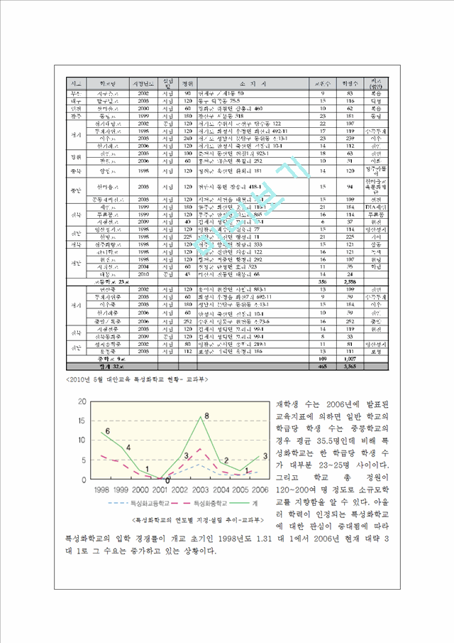 ★★★★★[홈스쿨링  대안학교] 대안학교 개념  대안학교 장점  대안학교 유형  대안.hwp